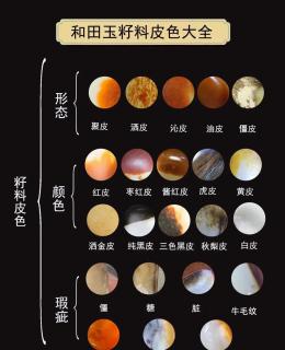 和田玉籽料皮色分类详解:红皮与黑皮的区别